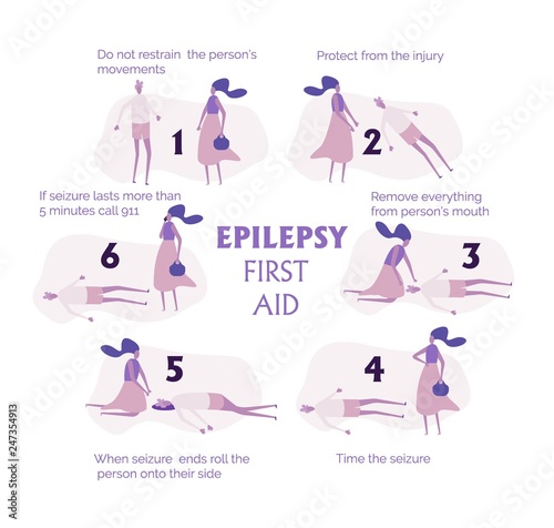 Set of epilepsy seizures first aid situation, with text. Fine for medical infobrochures public sites about epilepsy and medical checks, banners for sites about epilepsy.