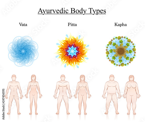 Body constitution types. Ayurvedic dosha symbols - vata, pitta, kapha with illustration of couples. Isolated vector illustration on white.
