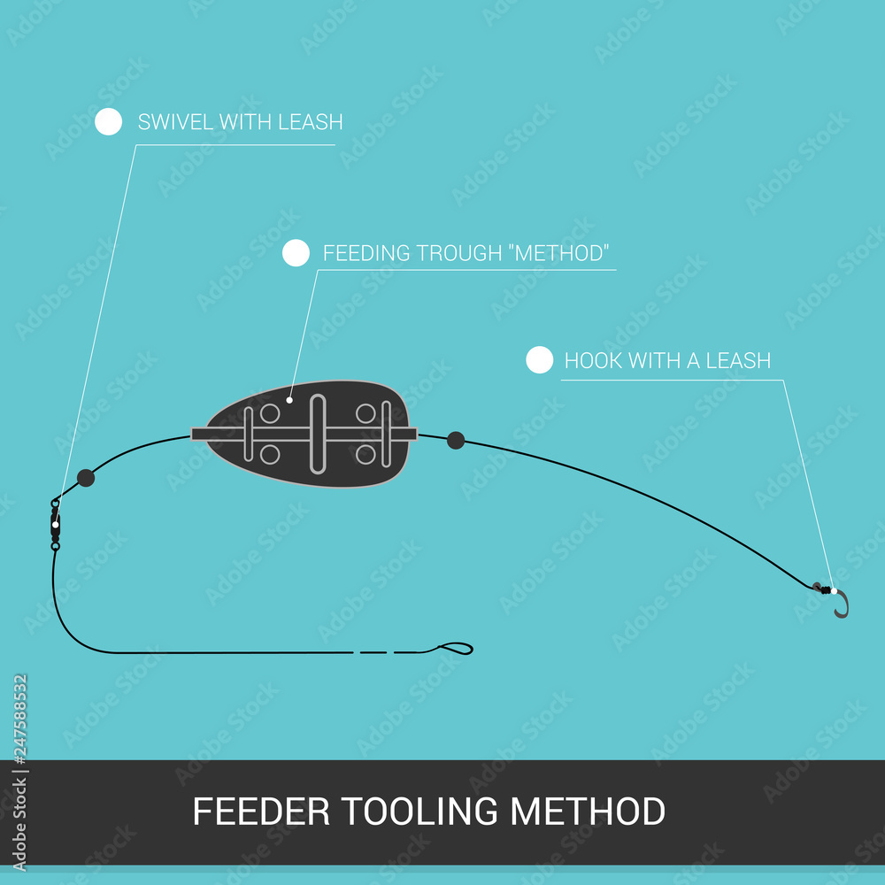 Feeder installations. Equipment for feeder fishing. Tables or visual material. Vector illustration
