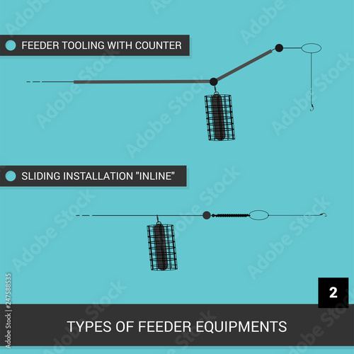 Feeder installations. Equipment for feeder fishing. Tables or visual material. Vector illustration