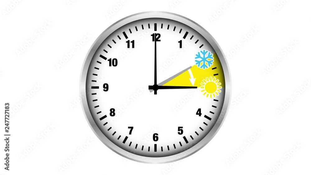 Sommerzeit Zeitumstellung Ganze Uhr Zahlen Silber Schnell Sommerzeit Zeitumstellung Ganze Uhr Zahlen Silber Schnell