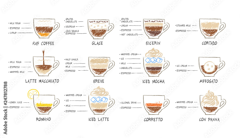 Vector illustration set of coffee recipes Vector illustration set of coffee recipes