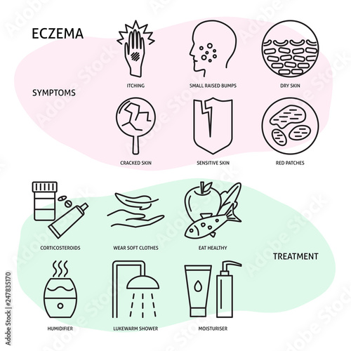 Eczema symptoms and treatment icon set in line style