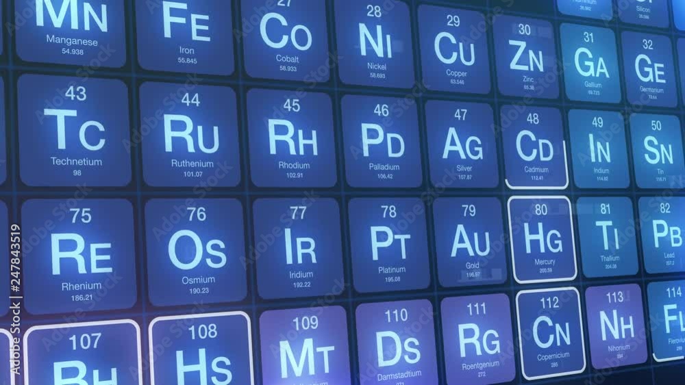 grid with chemical elements symbols in random order that move toward the camera (3d render)