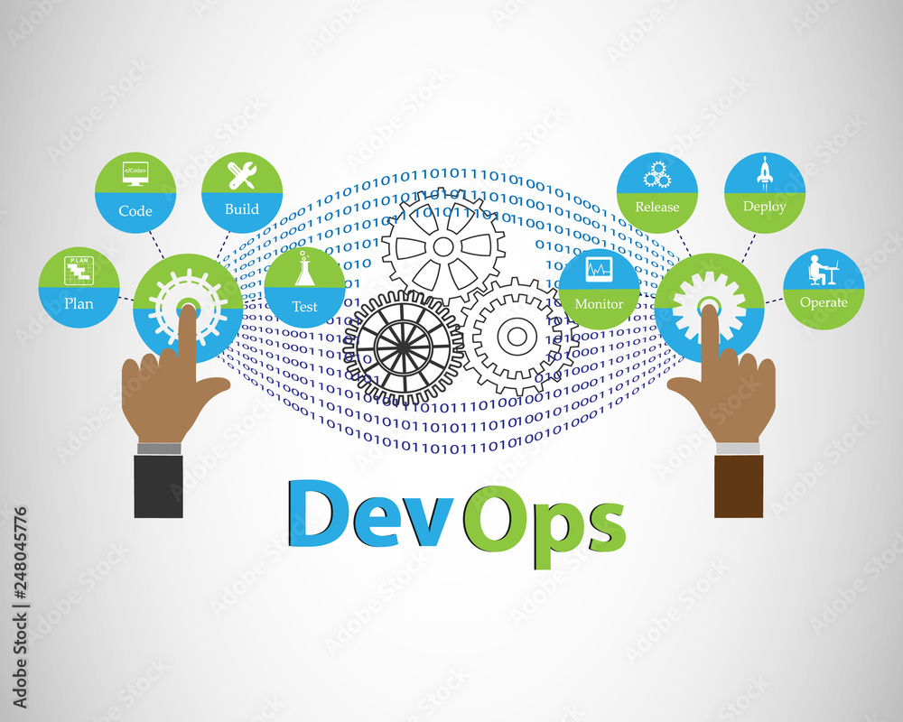 concept of DevOps, illustrates software delivery automation through ...