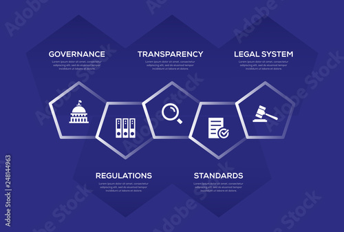 Compliance Infographic Design