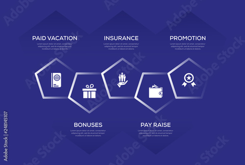Employee Benefits Infographic Design
