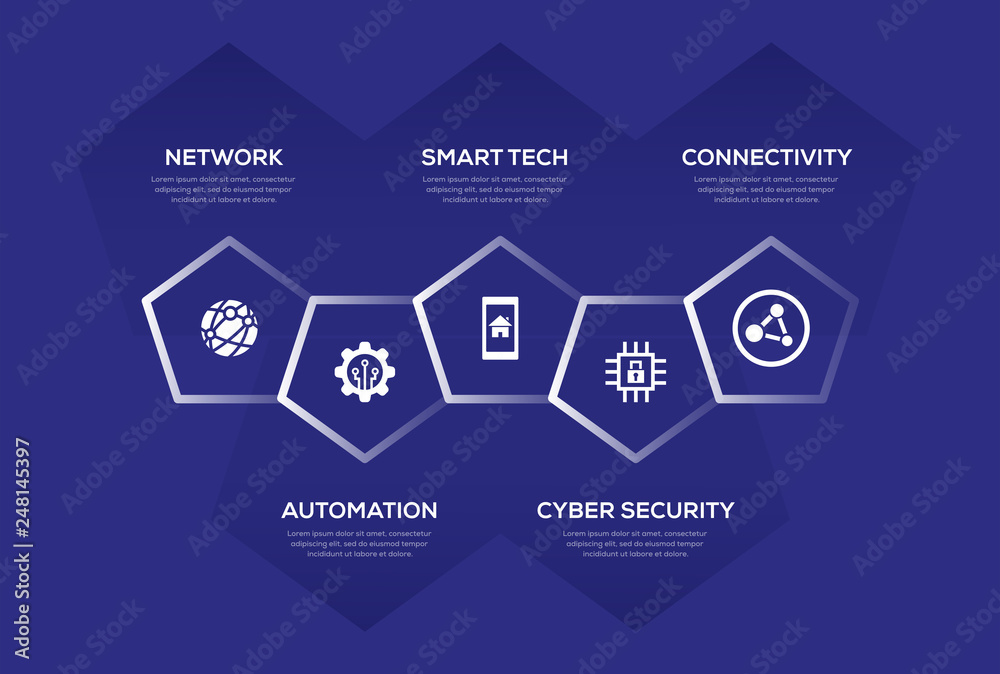 Internet Of Things Infographic Design Internet Of Things Infographic Design