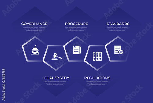 Regulations Infographic Design