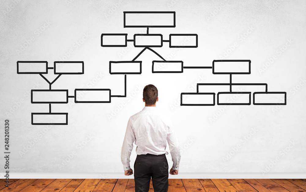 A salesman in doubt looking for solution on a white wall with organizational chart
A salesman in doubt looking for solution on a white wall with organizational chart