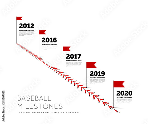 Timeline infographics for baseball. Milestones of development. Lace from a baseball on a white background