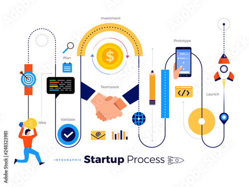 Startup Process Illustratiobs
