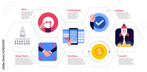 Startup Process Illustratiobs