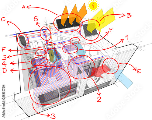 Apartment diagram with floor heating and photovoltaic and solar panels and air conditioning and hand drawn notes