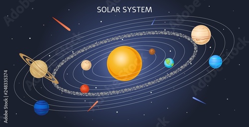 Vector solar system model planets orbit and sun