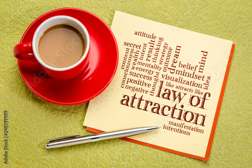 Slika na platnu law of attraction word cloud