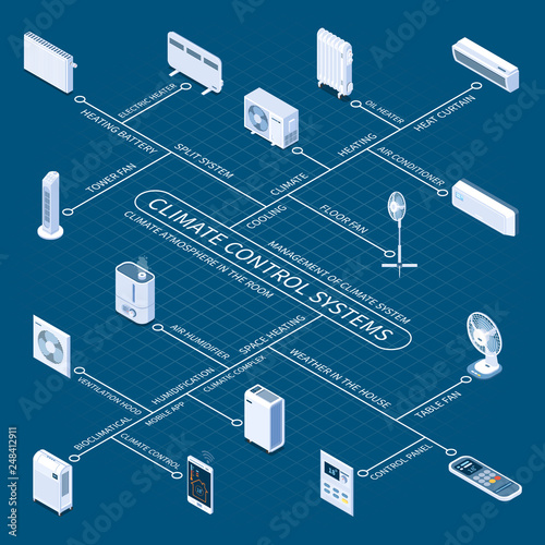 Climate Control Systems Isometric Flowchart