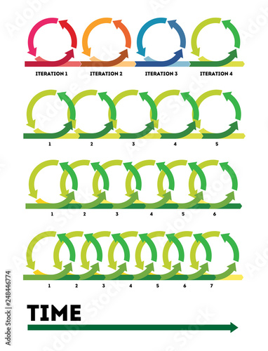 Iteration. The concept of life cycle of product development. Diagram of life cycle of product development in flat style. Vector illustration Eps10 file