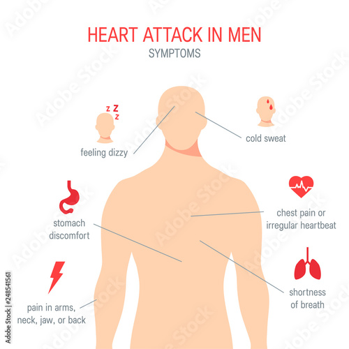 Heart attack symptoms in flat style, vector