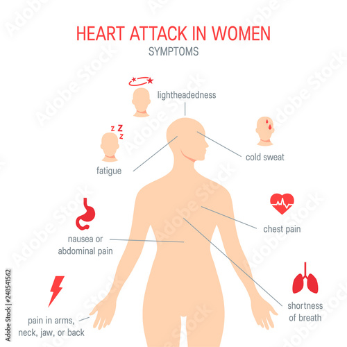 Heart attack symptoms in flat style, vector