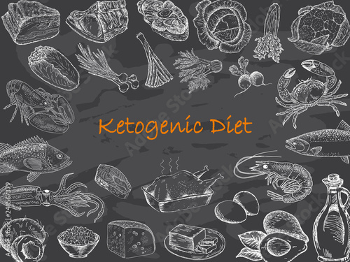 Keto diet set of sketches. Allowed products. Ketogenic Diet