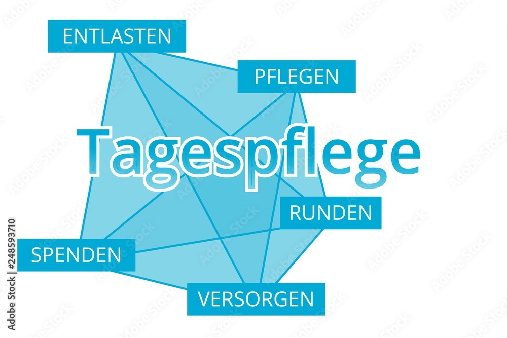 Fototapeta premium Tagespflege - Begriffe verbinden, Farbe blau