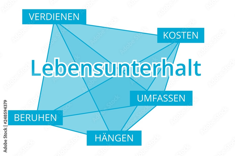 Lebensunterhalt - Begriffe verbinden, Farbe blau Lebensunterhalt - Begriffe verbinden, Farbe blau