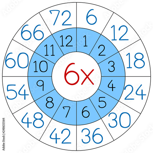 Number six multiplication circle