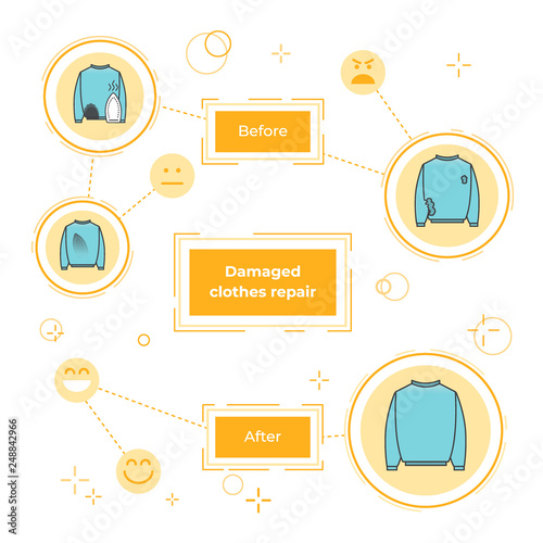 Damaged clothes repair before and after concept. Dry cleaners and tailoring service advertisement. Remove scorch marks and holes. Responsible consumption. Vector illustration for web and print