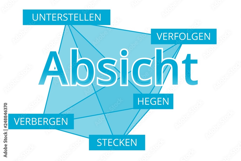 Absicht - Begriffe verbinden, Farbe blau Absicht - Begriffe verbinden, Farbe blau