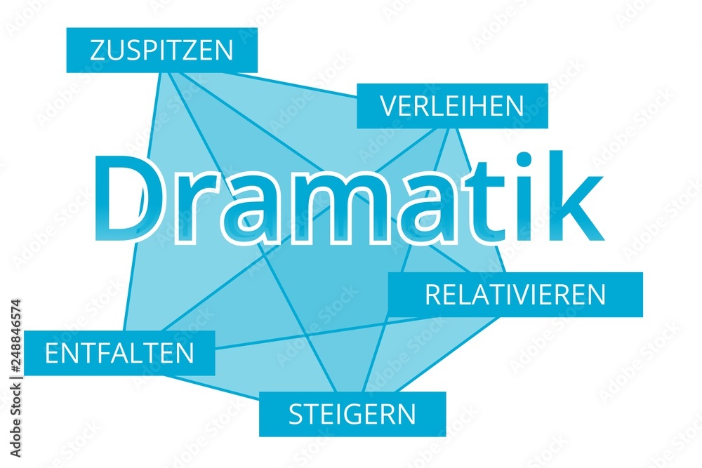 Dramatik - Begriffe verbinden, Farbe blau