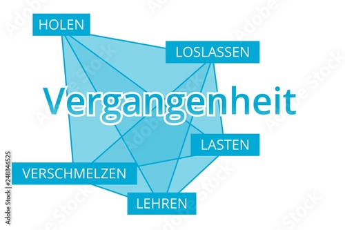 Vergangenheit - Begriffe verbinden, Farbe blau