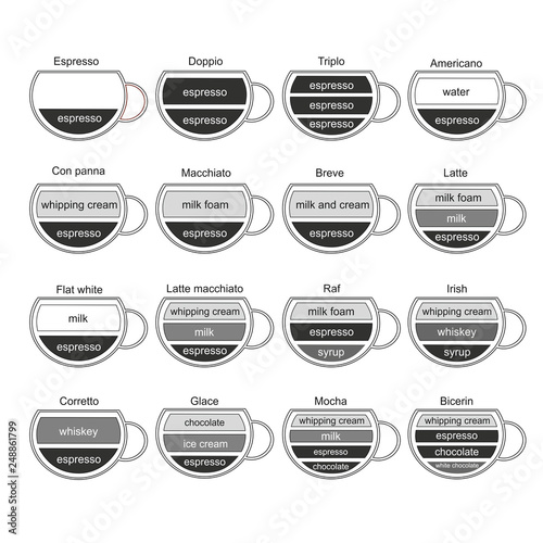 Cup of coffee. The composition of the drink.