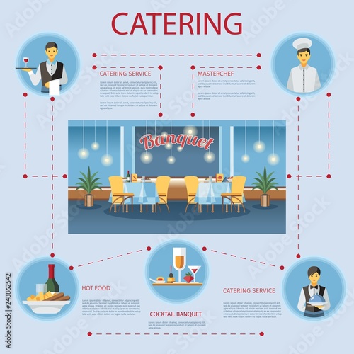 Catering service flat banner template. Waiters and chef cooks, hot dishes, appetizers and alcohol descriptions. Menu, staff, banquet halls illustrations. Restaurant, event center website page concep