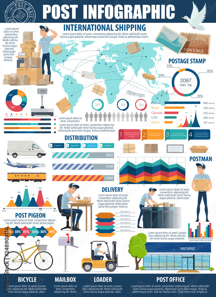 Postal service and delivery infographic