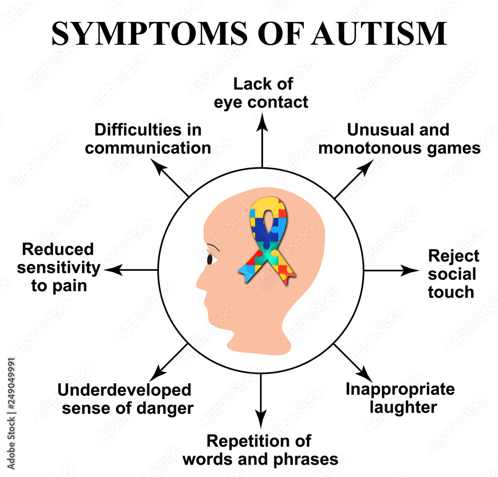 Fototapeta premium Symptoms of autism. World Day of autism ribbon with color puzzles. Vector illustration on isolated background.