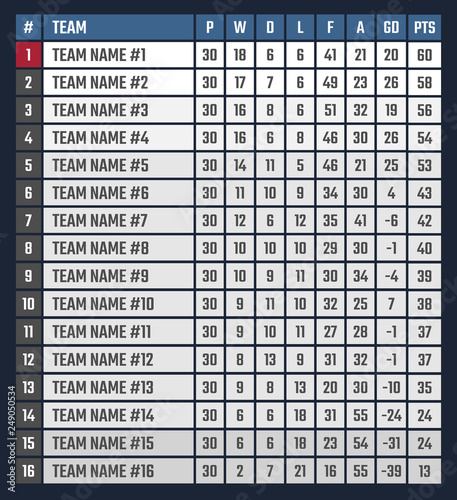 soccer or football league table, sports tournament table