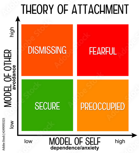 Attachment theory photo