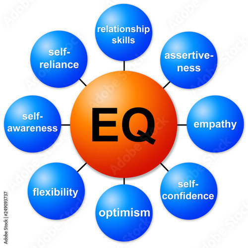 фотографія emotional intelligence