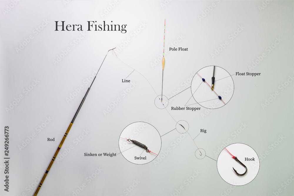 Naklejka premium Hera fishing with equipments description