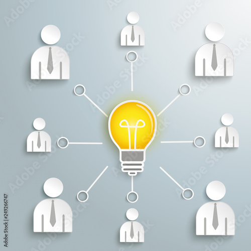 Idee steht im Zentrum einer Gruppenarbeit