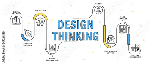 DESIGN THINKING INFOGRAPHIC CONCEPT