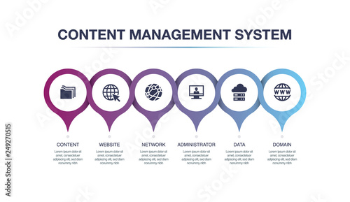 CONTENT MANAGEMENT SYSTEM INFOGRAPHIC CONCEPT