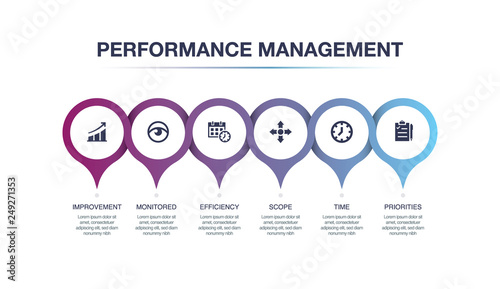 PERFORMANCE MANAGEMENT INFOGRAPHIC CONCEPT