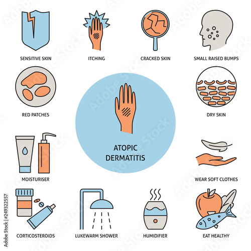 Atopic dermatitis symptoms and treatment banner in line style