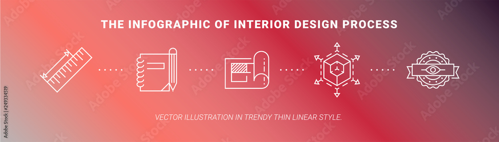 Infographic banner of interior design process. Concept interior design ...