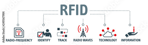 Banner RFID - Radio-frequency identification