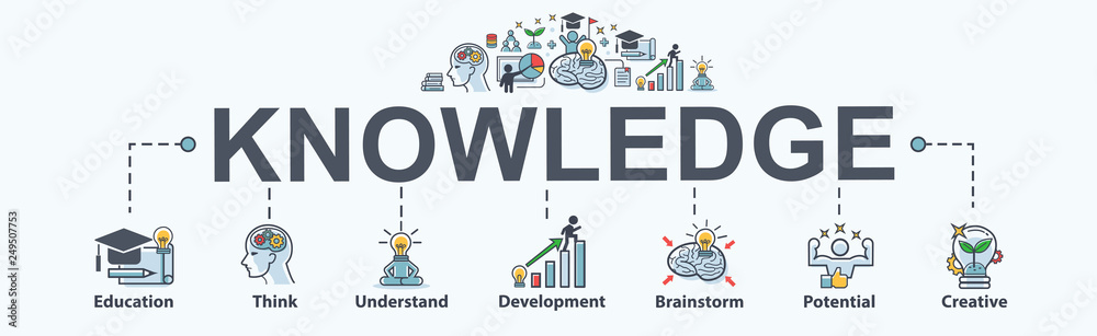 Knowledge banner web icon for lesson and presentation. education, Think, Study, creative, development, brainstorm and potential. Minimal vector infographic.