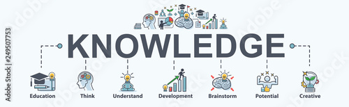 Knowledge banner web icon for lesson and presentation. education, Think, Study, creative, development, brainstorm and potential. Minimal vector infographic. photo