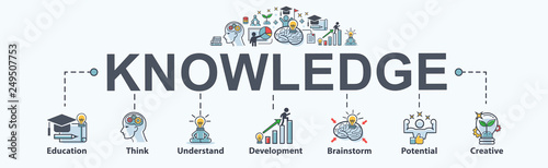 Knowledge banner web icon for lesson and presentation. education, Think, Study, creative, development, brainstorm and potential. Minimal vector infographic.